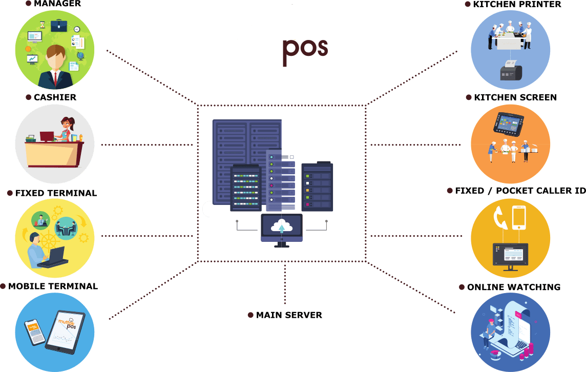 restaurant-pos-point-of-sale-software-system